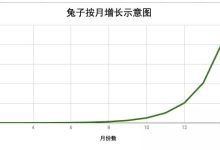 【理论】下注尺度非常重要！关系到你的盈利