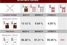 德州扑克:职业大牌埋伏