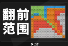 德州扑克与大数据 | 德扑第一步，开局不能输！【千算臻选】