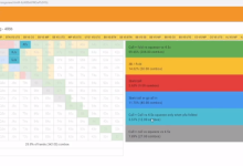MTT锦标赛｜翻前40bb范围 正确的平跟和3b的范围 你真的知道吗？【老崔德州臻选】