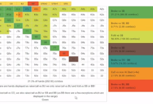 Bencb锦标赛MTT大师课 翻前20BB及以下策略，短码应该怎么玩？全部告诉你！【狸猫队队长臻选】