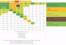 bencb RYE raise your edge 锦标赛MTT大师课 超实用的翻前表格以及讲解！每个MTT爱好者都能受益~【狸猫队队长臻选】