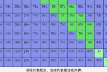 德州扑克:进攻就能收池?这种诈唬是正确的吗?【DPH5.0AI+】