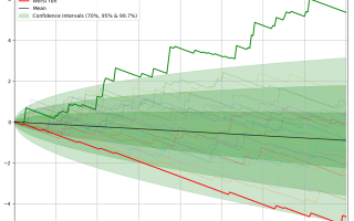 【资金】失败的牌手短期内可以运气爆发盈利吗?