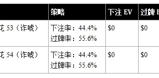 《GTO精粹》始终EV最大化(1)