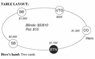 《解析无限德州扑克》第五部分:3bet底池(1)