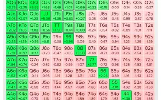 小额GTO锦标赛策略–殿堂级算法 第二章：一个早期的GTO解决方案（2）