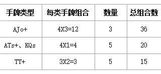 《解析无限德州扑克》第七部分 练习（1）