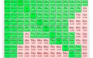 小额GTO锦标赛策略–殿堂级算法第九章：手牌案例（1）