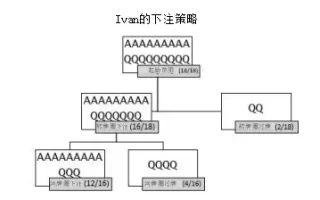 如何精准打牌2 第一章：杠杆作用