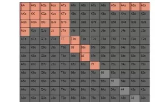 如何精准打牌2 第二章：保护和半诈唬