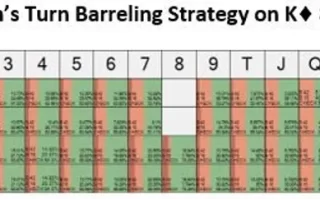 如何精准打牌2 第七章：捍卫有范围优势的大盲