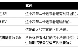 《GTO精粹》扑克的一个解决方案(2)