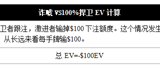 《GTO精粹》阻止他们的+EV诈唬(2)