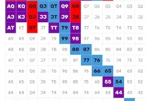 《GTO精粹》加注翻前范围(2)