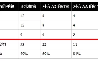 《GTO精粹》阻断牌决定结束牌局(2)