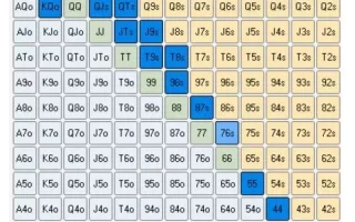 小额GTO锦标赛策略–殿堂级算法第九章：手牌案例（2）