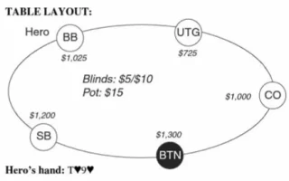 《解析无限德州扑克》第五部分:3bet底池(2)