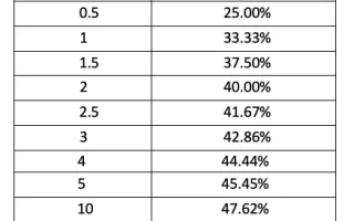 如何精准打牌2 第五章：短浅筹码