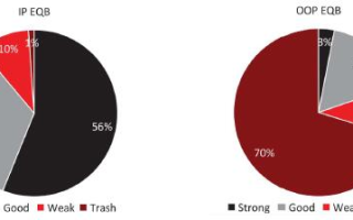现代扑克理论12-翻牌圈持续下注（三）