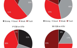 现代扑克理论11-翻牌圈玩法理论（二）