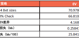 现代扑克理论12-翻牌圈持续下注（一）