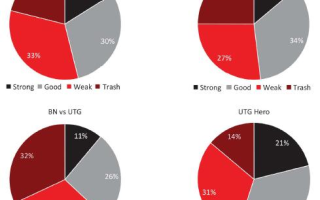 现代扑克理论12-翻牌圈持续下注（五）