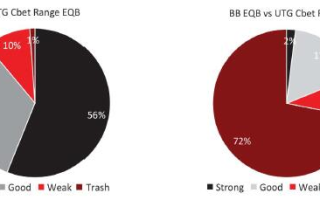 现代扑克理论12-翻牌圈持续下注（七）