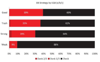 现代扑克理论13-GTO转牌圈策略（一）