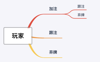扑克中的GTO是什么?