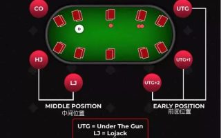 你玩同花64吗?这样玩可以避免犯错