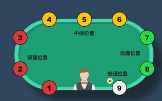 【心理】这不是迷信,坐的位置也会影响输赢