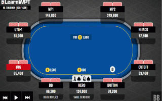 【锦标赛】AQS遇上翻前3bet,怎么打?