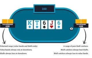 论德州扑克中的GTO策略：完美平衡诈唬与灵活价值下注的艺术