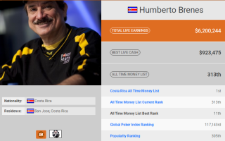 【Humberto Brenes】从Vegas的“鱼”到全国No.1,一个关于蜕变的40年