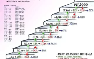 【资金】你不是牌技差,只是没搞懂德扑最重要的这件事!