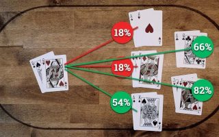 【QQ】拿着总是赢小输大？10条建议助你提升胜率