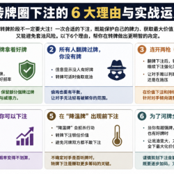 【会员】转牌圈下注的六大黄金法则