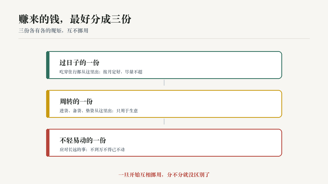 投资理财配图:licai-three-parts