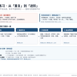 刻意练习 · 拆一种练习