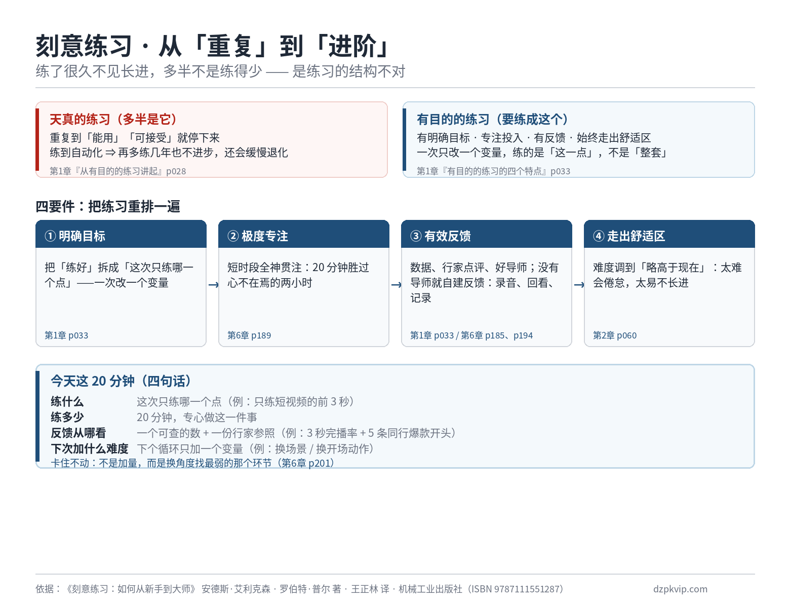 刻意练习 · 拆一种练习