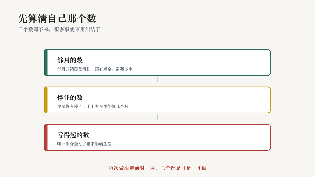 先算清自己那个数