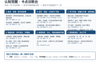 认知觉醒 · 卡点诊断台