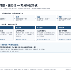 掌控习惯 · 拆到两分钟