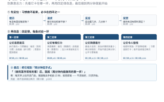 掌控习惯 · 拆到两分钟