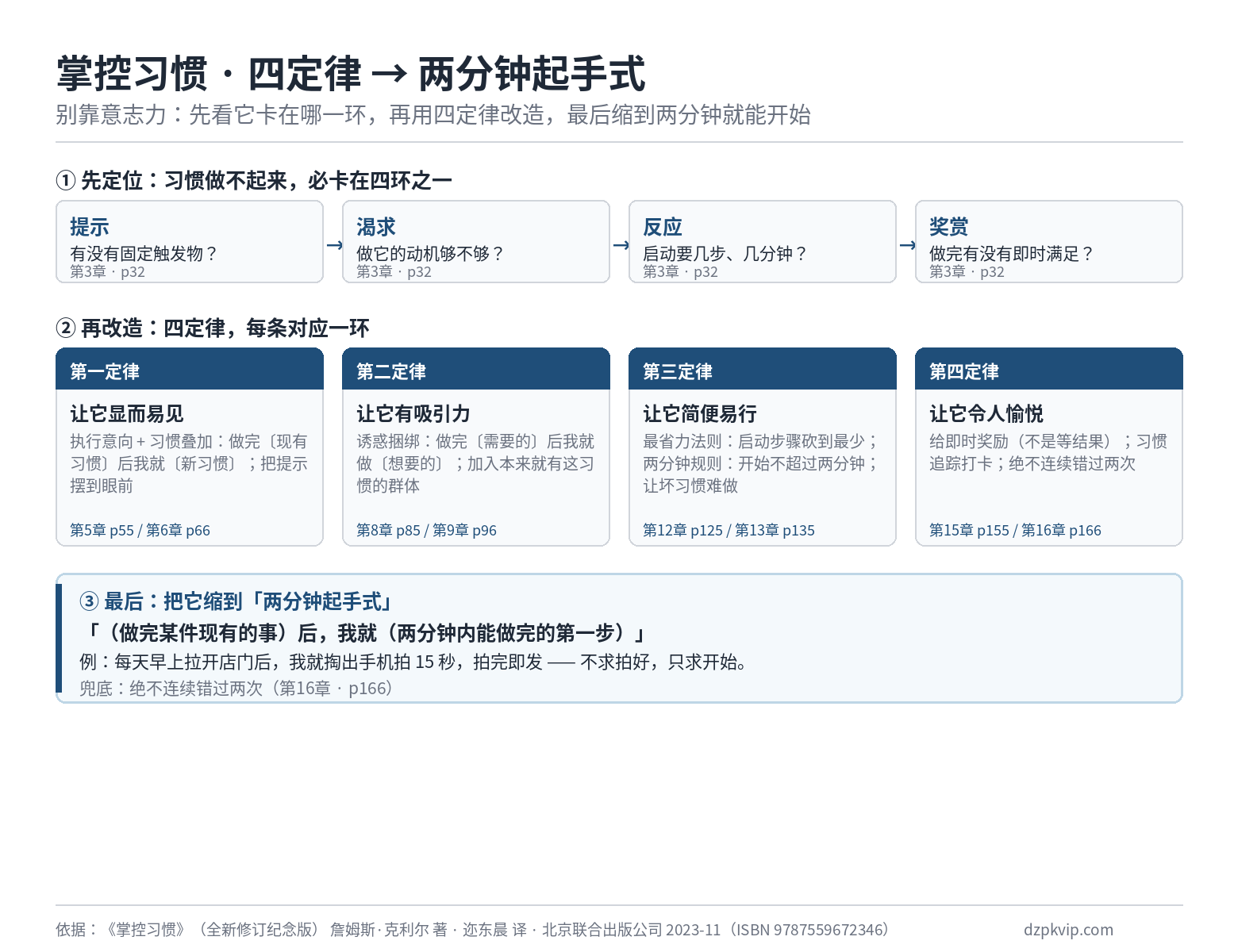 掌控习惯 · 拆到两分钟