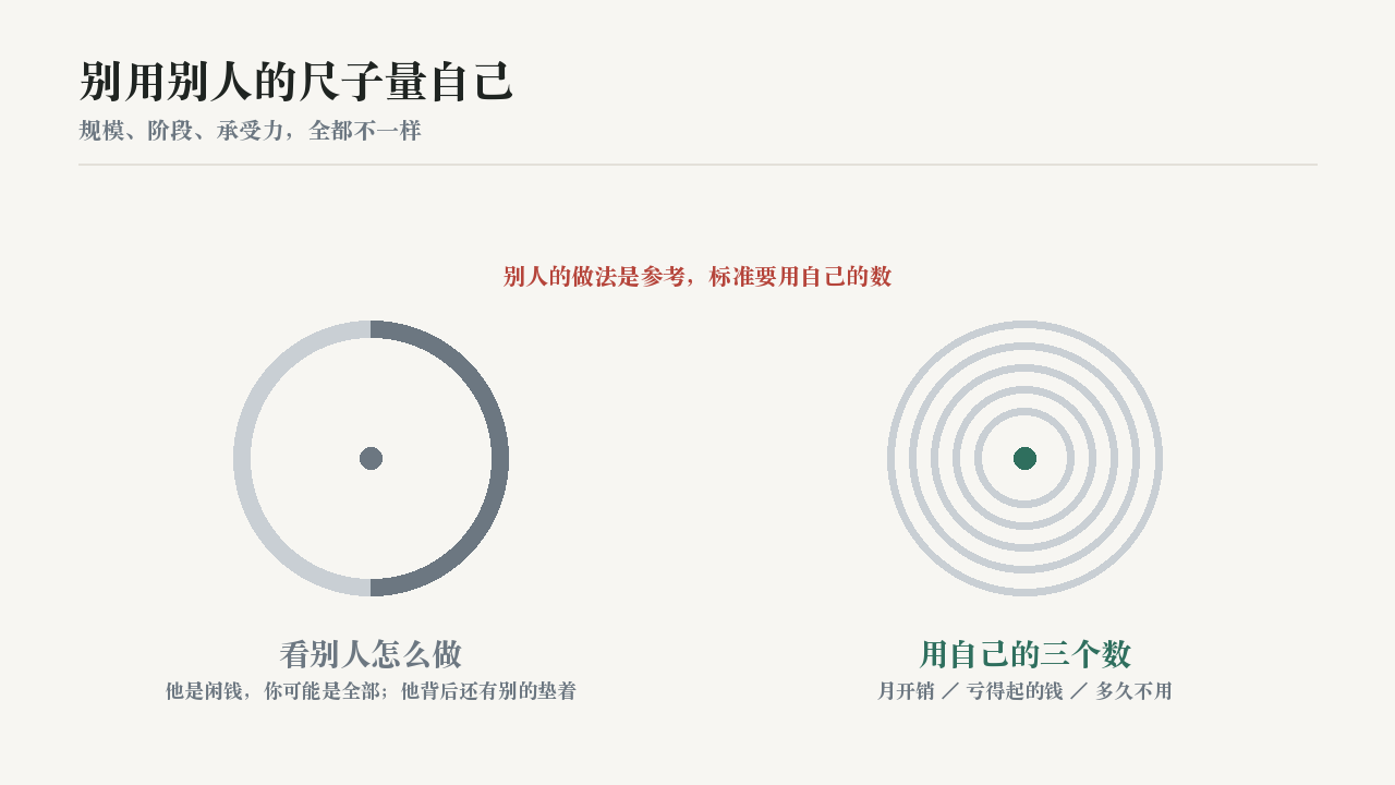 别用别人的尺子量自己