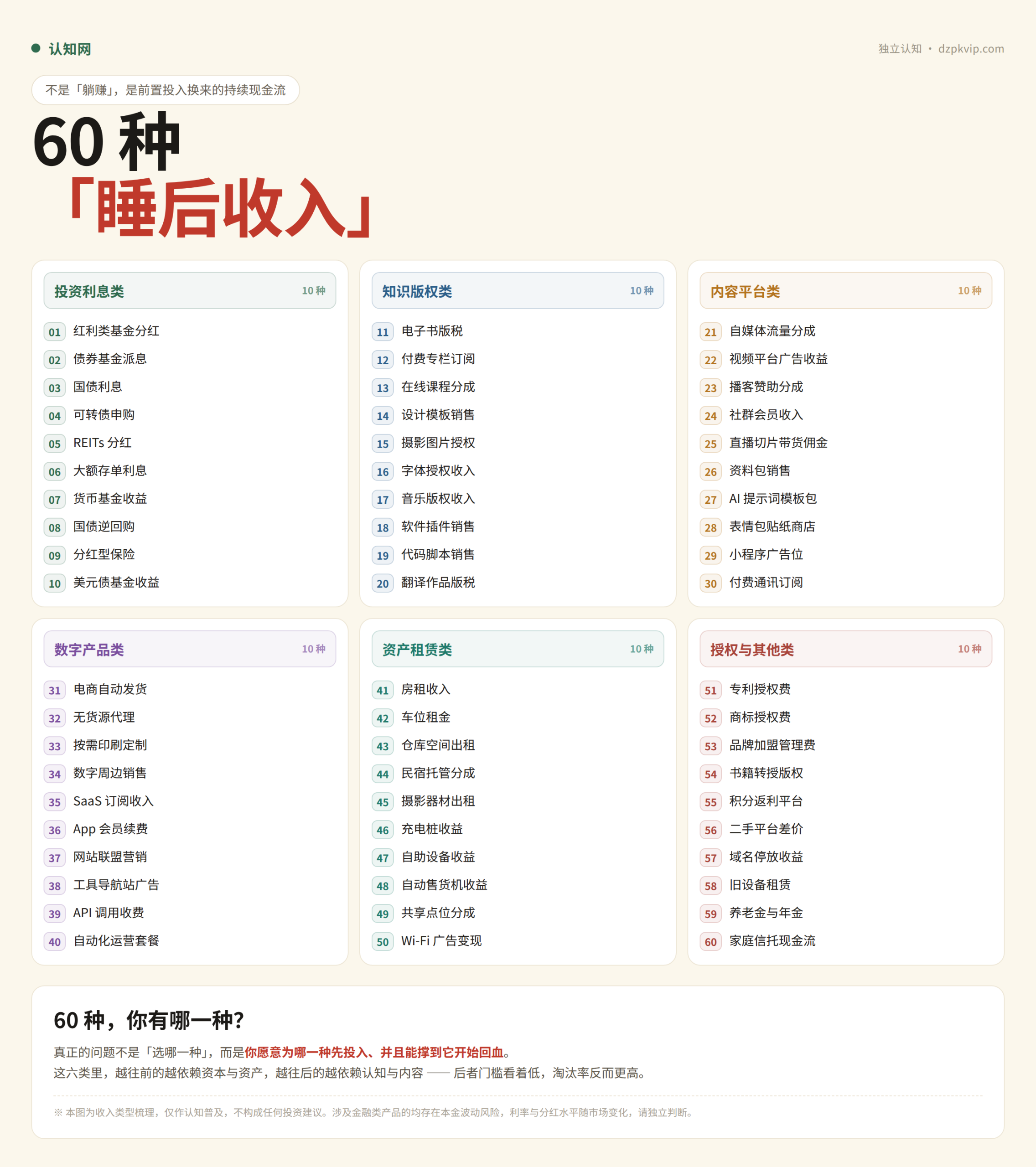 60种睡后收入全景图:六大类各十种,共60种