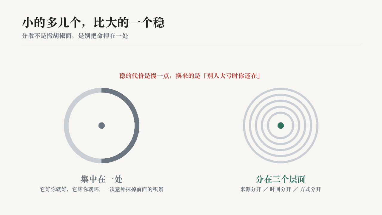 小的多几个，比大的一个稳