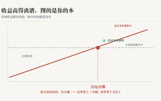 收益高得离谱，图的是你的本